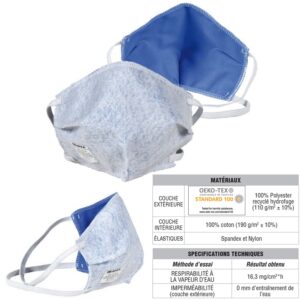 DEMI-MASQUE CONTRE LA PROPAGATION DU COVID-19, LAVABLE 10 FOIS A 60°C (BOITE DE 100 MASQUES)